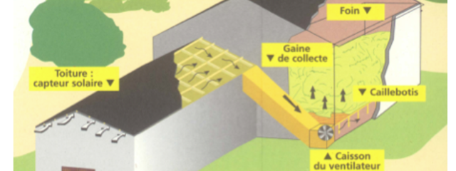 Schéma de fonctionnement d'un séchoir solaire de fourrage