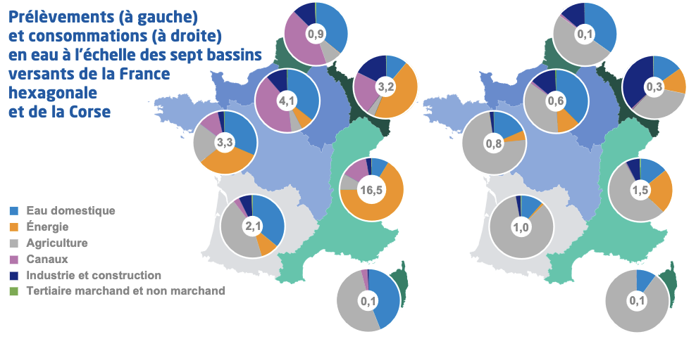 Figure 2. Répartition des prélèvements (gauche) et consommations (droite) en eau à l'échelle des bassins versants de la France Métropolitaine (source : Arambou et al., 2024 – La note d’analyse de France Stratégie)